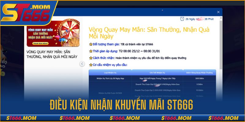 Điều kiện để nhận chắc các ưu đãi